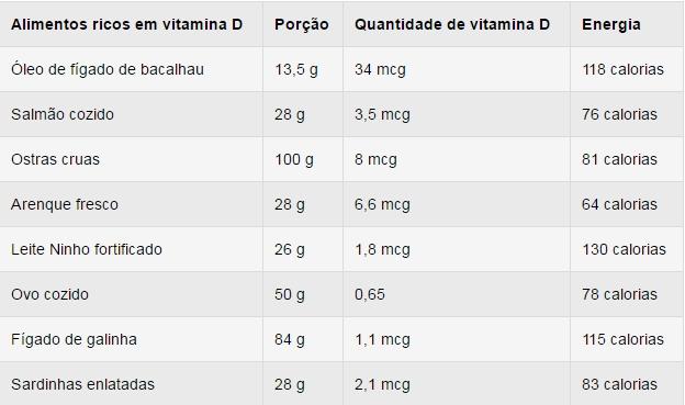 Alimentos ricos em vitamina D Alimentos ricos em vitamina D